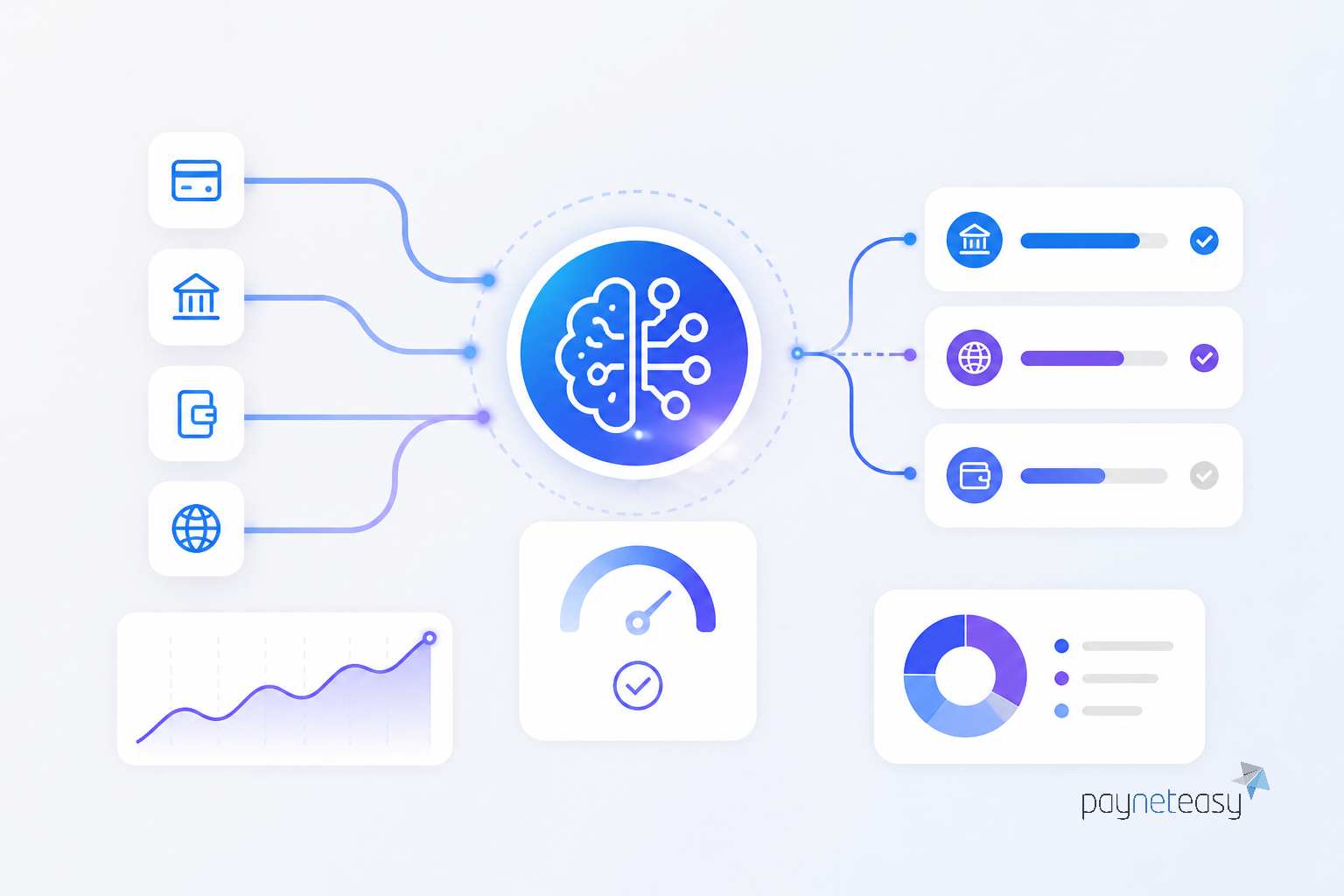What Is Intelligent Payment Routing? A Guide for PSPs