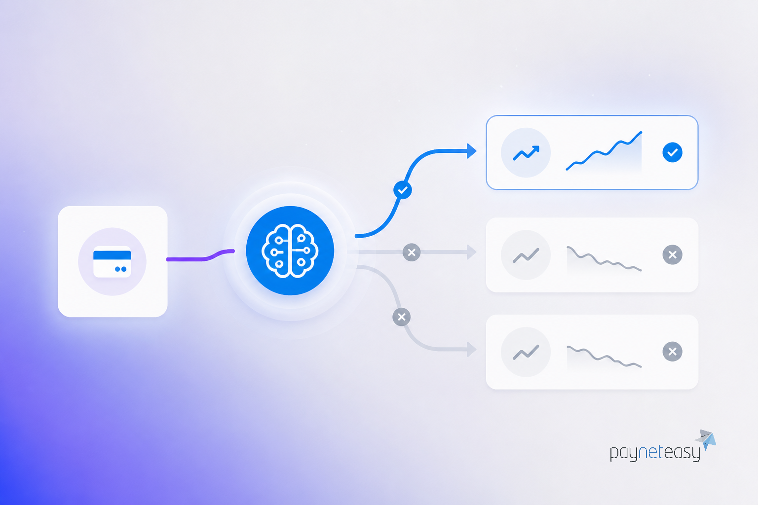 How intelligent routing strategies drive performance