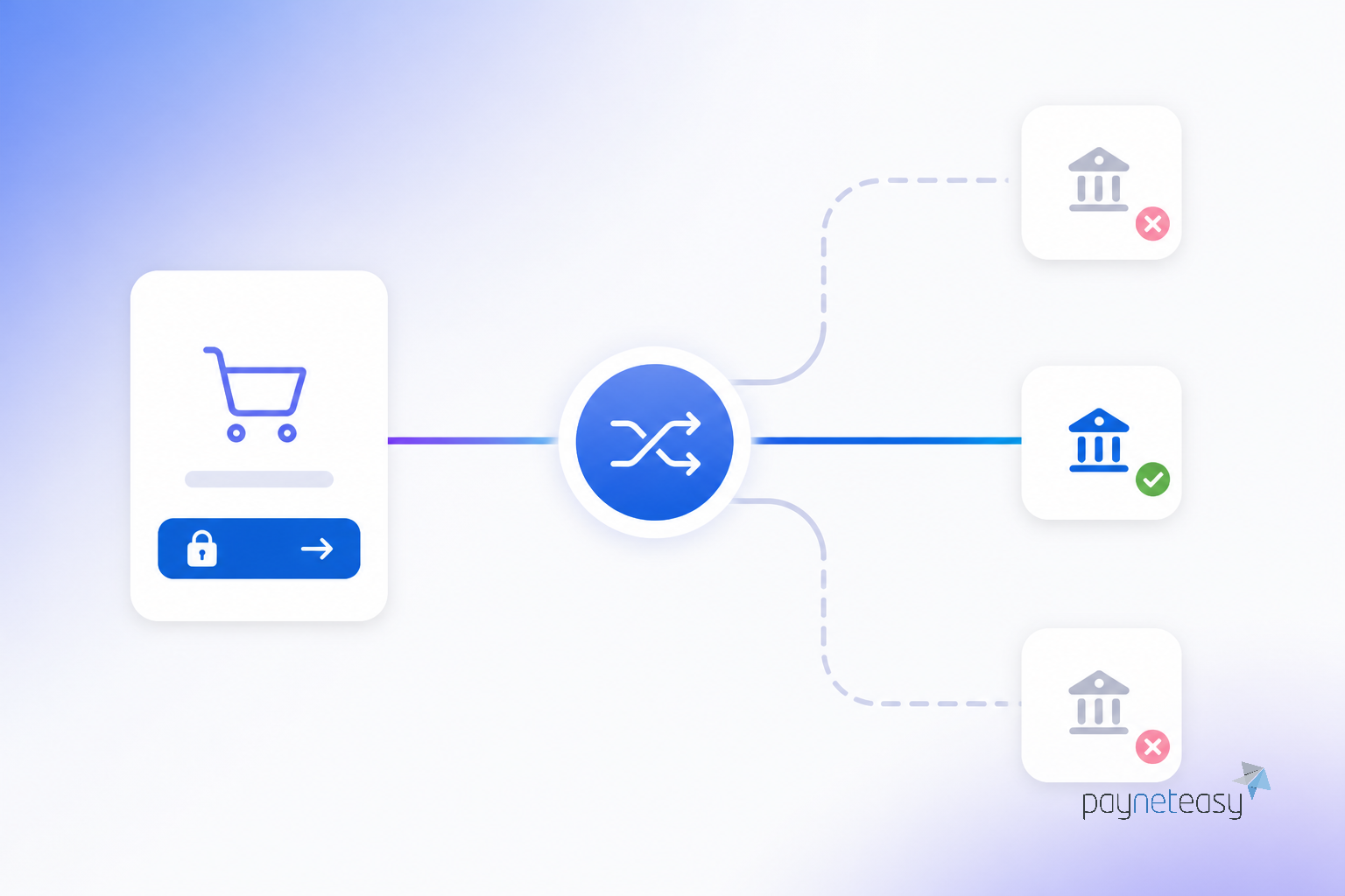 Foundations of payment routing