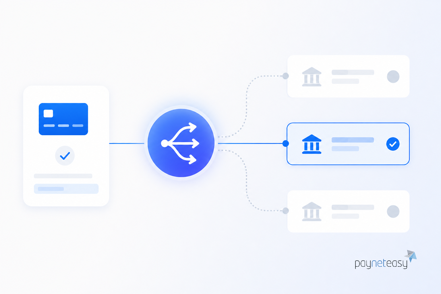 Implementing a smart routing strategy