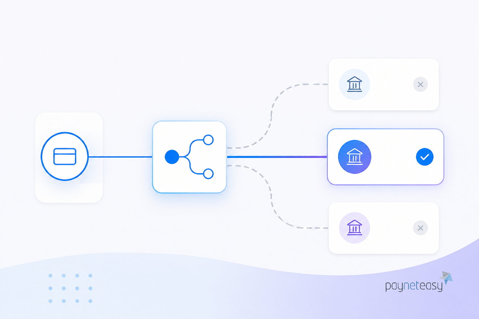 How payment routing works: common strategies and rules