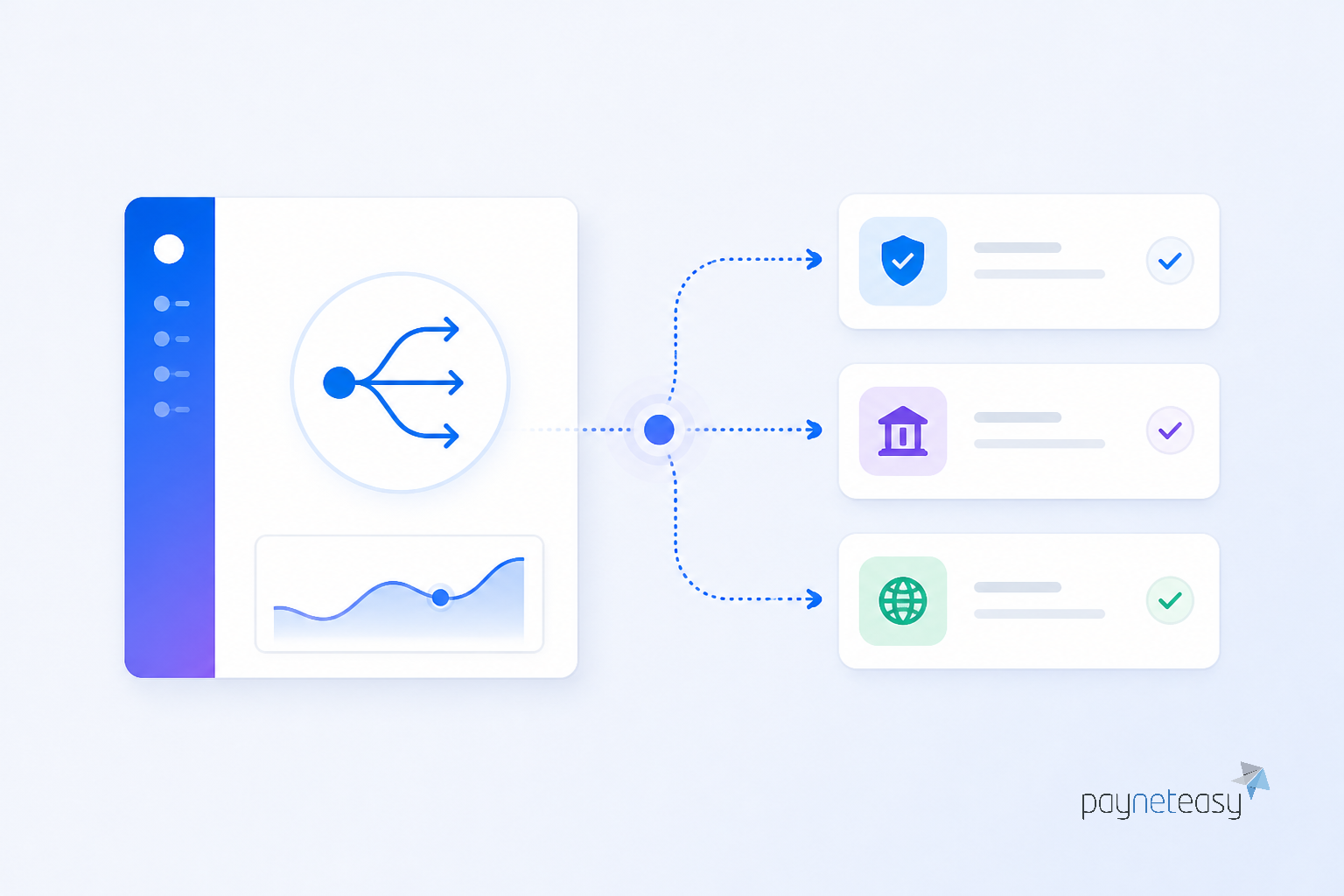 Next steps: implementing a routing strategy