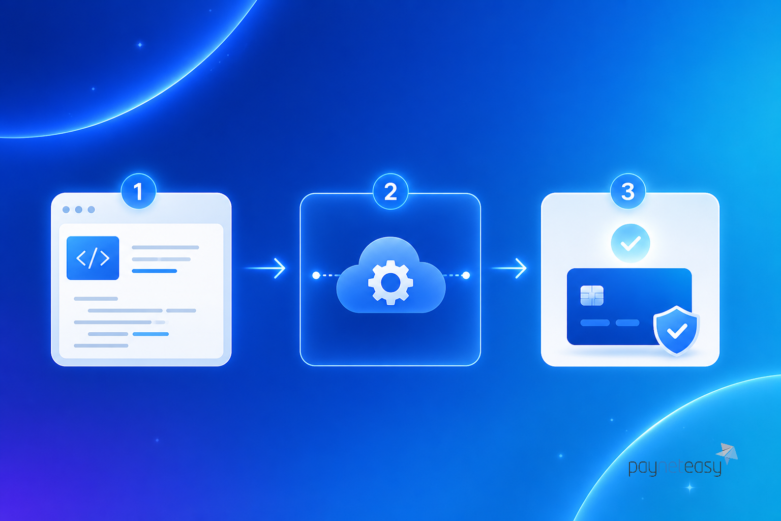 Payment Gateway API Integration: Go-Live Checklist