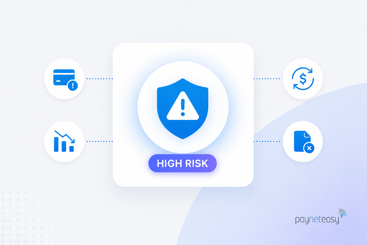 Why are some businesses classified as high-risk?