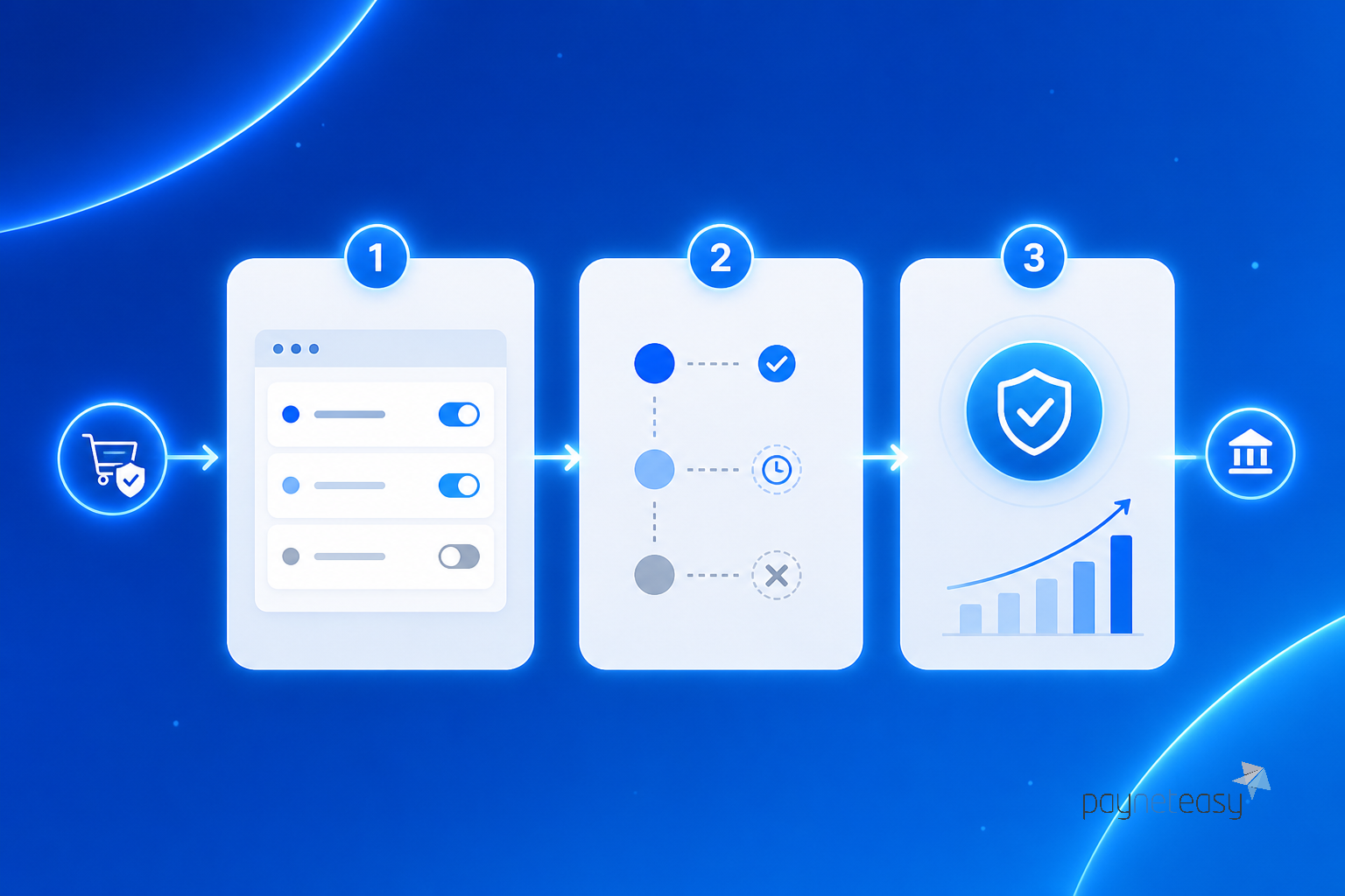 Cascading Payments: A Guide for High-Risk PSPs