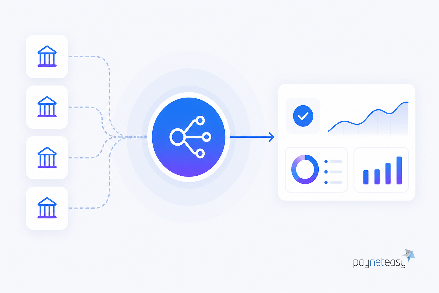 How payment orchestration solves integration complexity