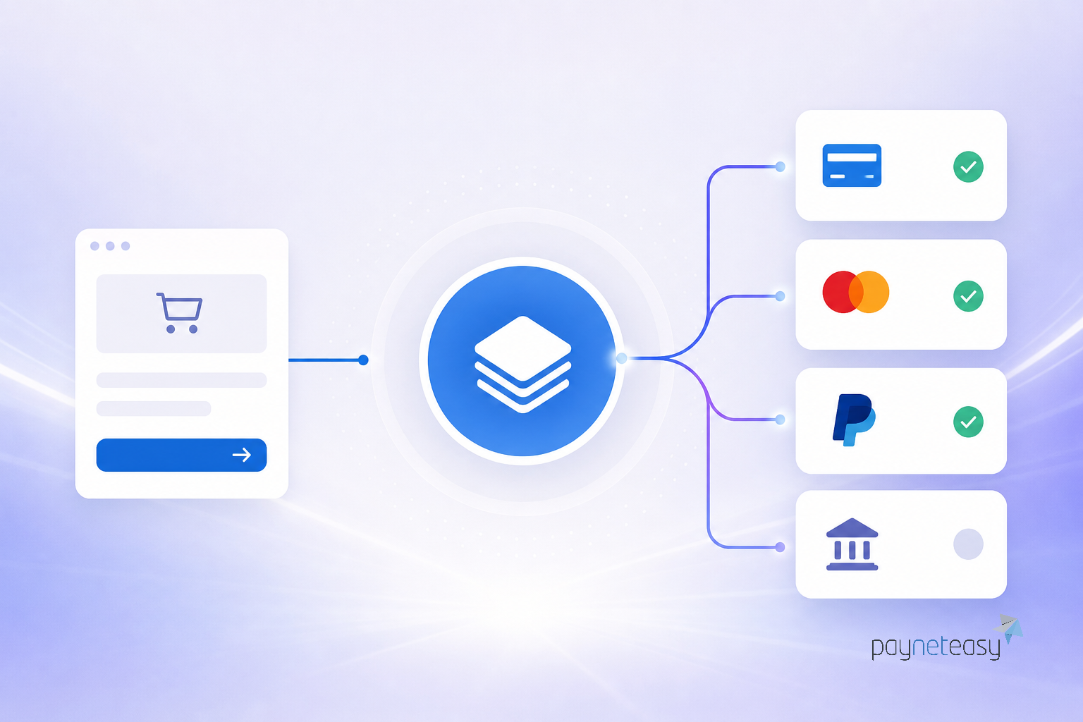 Getting started with a payment orchestration layer